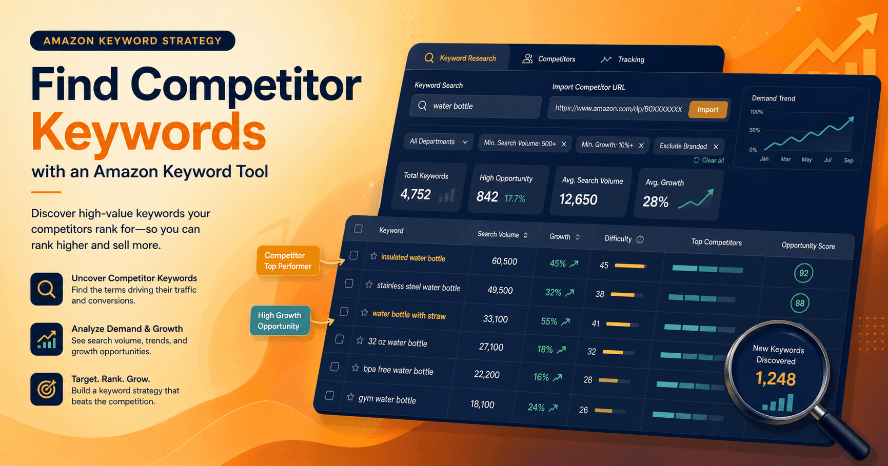 How to Find Competitor Keywords with an Amazon Keyword Tool