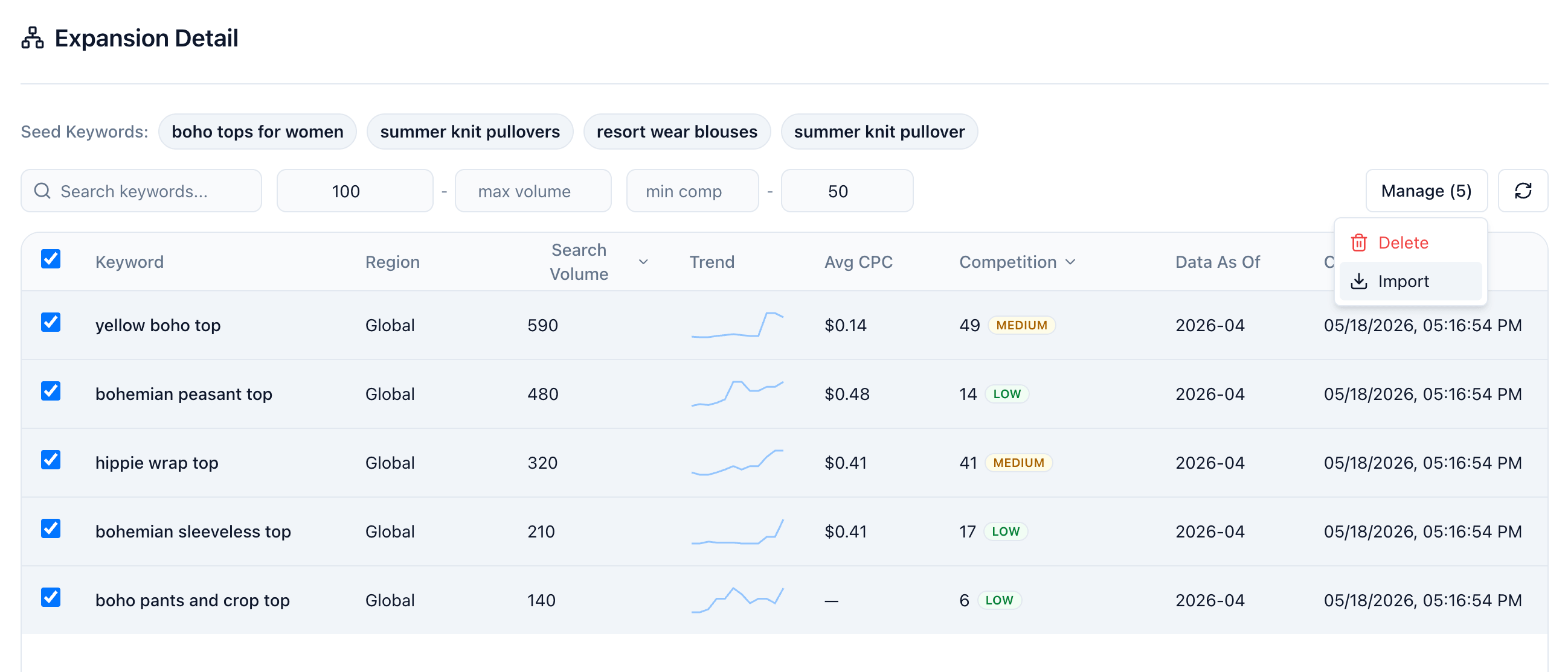 Filtered keyword table showing narrowed competitor keyword set