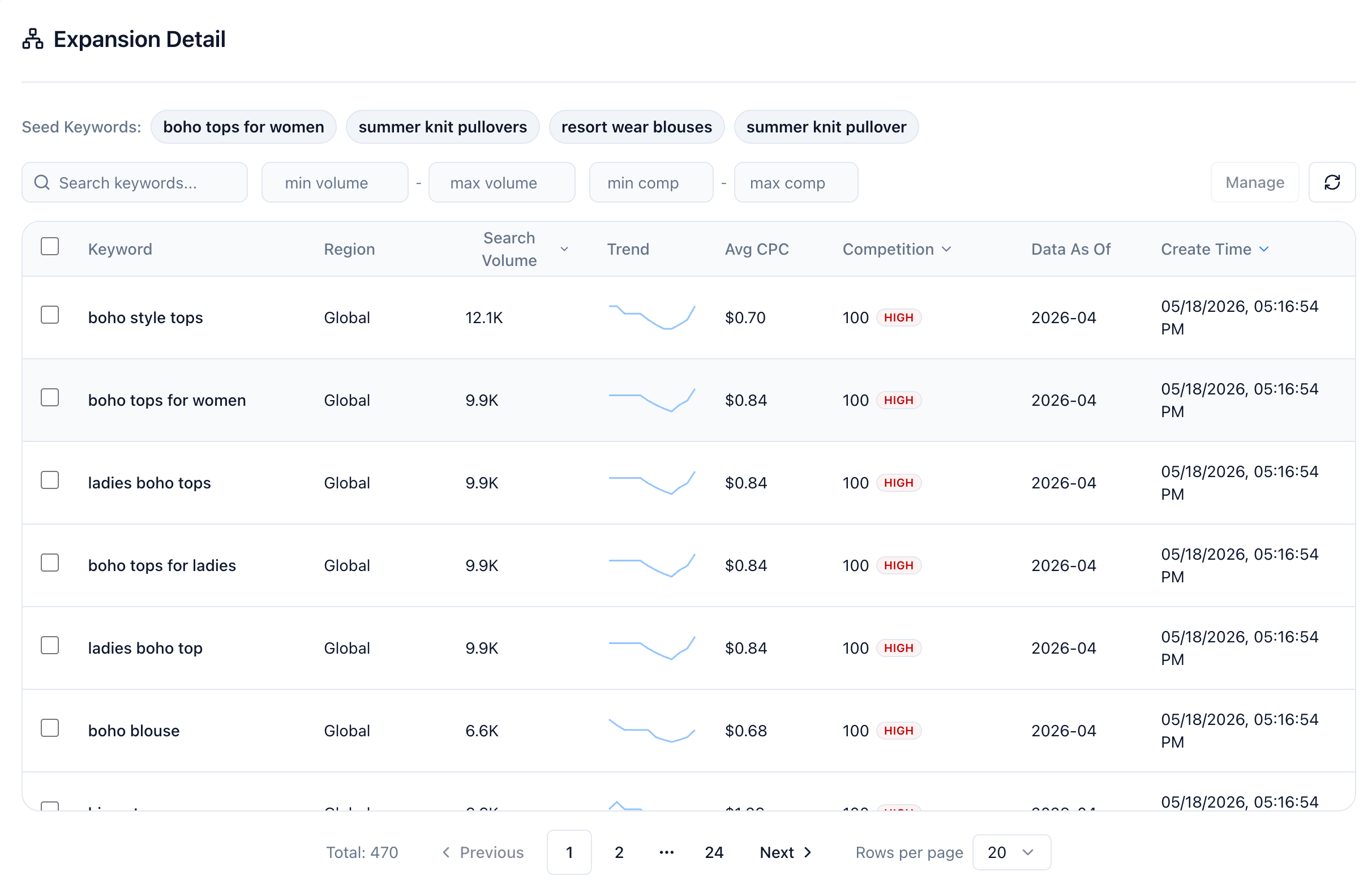 Reviewing your saved keyword list