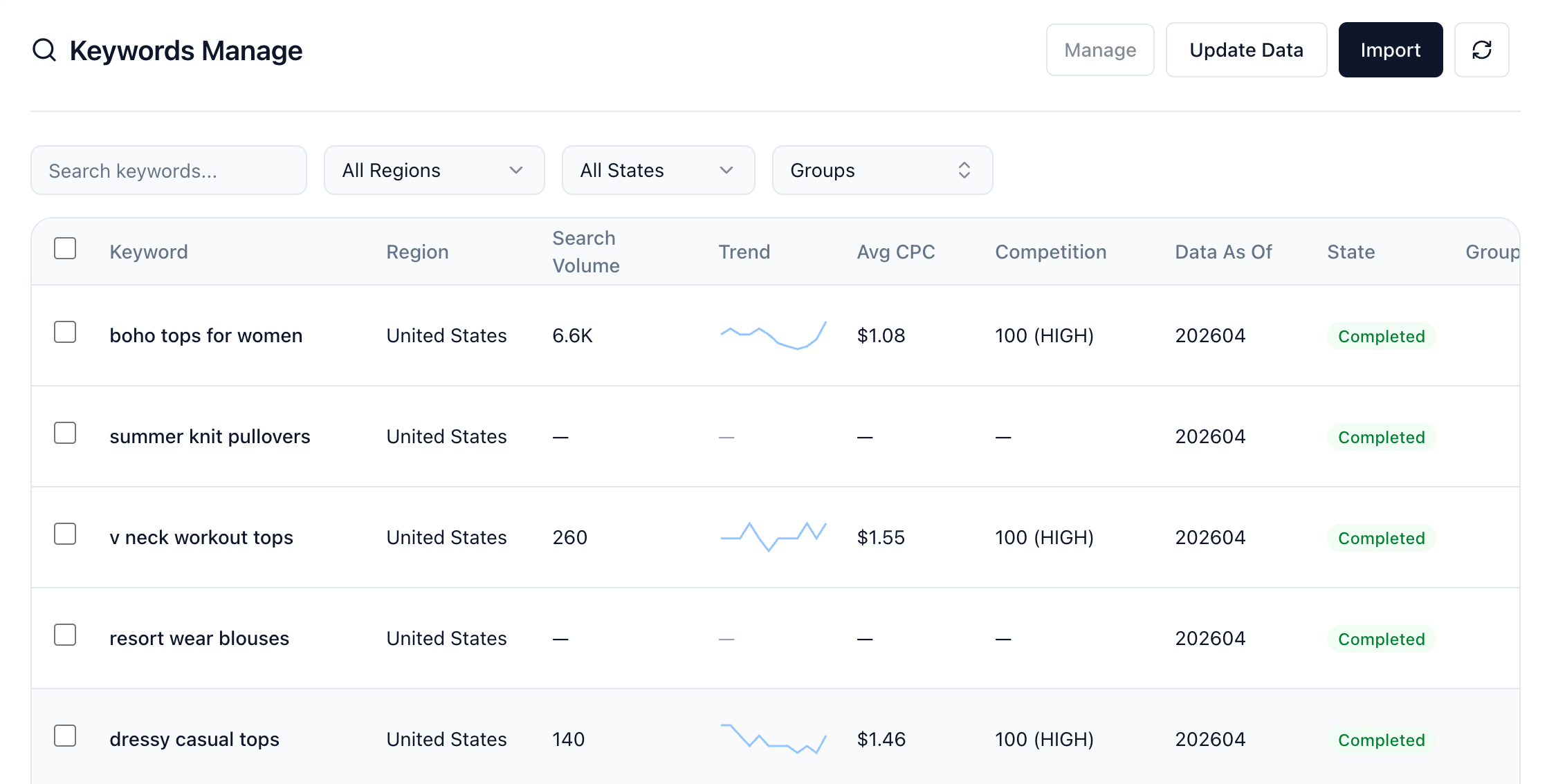 Final keyword data list with search volume, trend, CPC, and competition columns