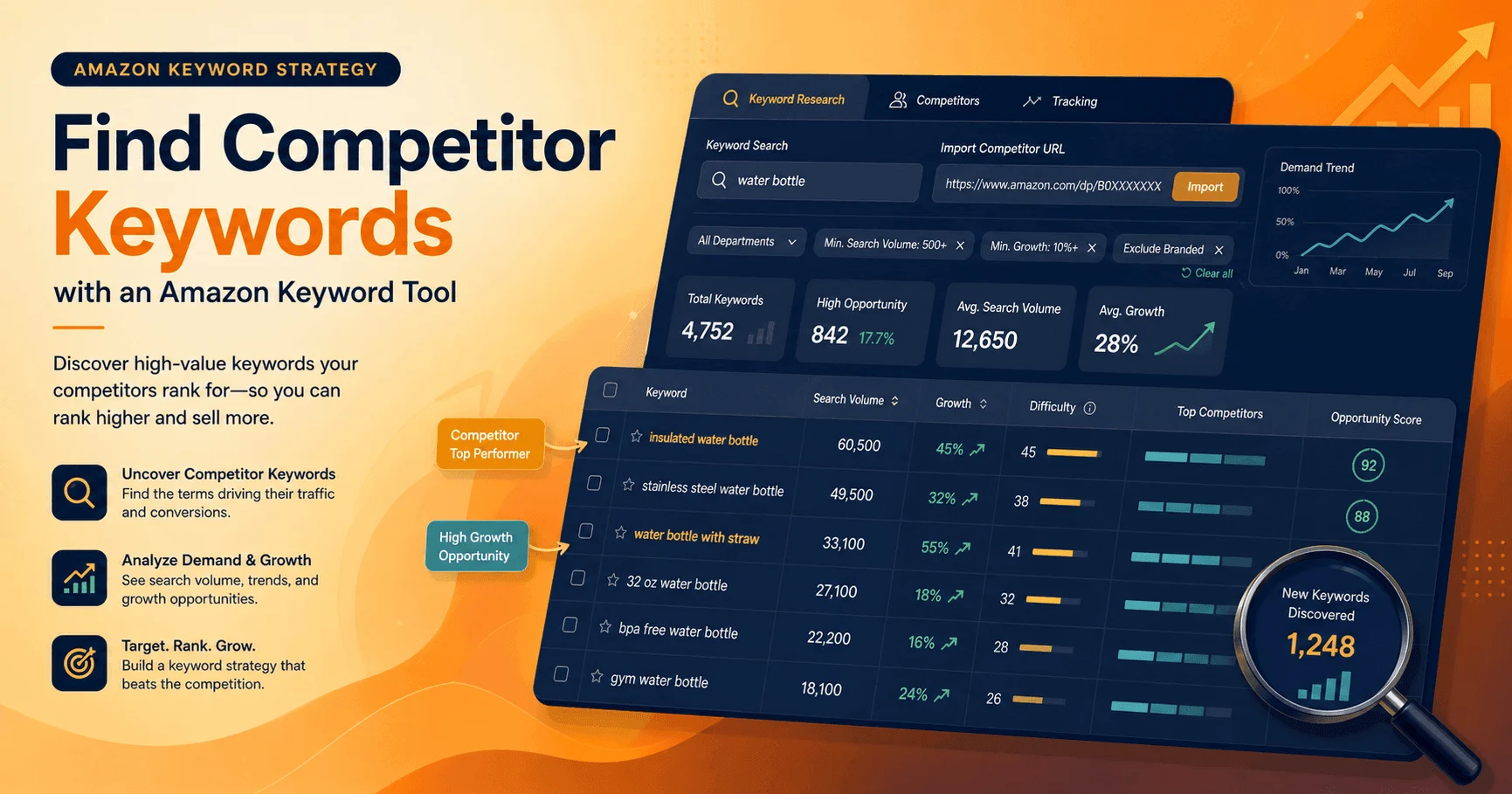 How to Find Amazon Competitor Keywords with an Amazon Keyword Tool
